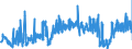 CN 39039090 /Exports /Unit = Prices (Euro/ton) /Partner: Estonia /Reporter: Eur27_2020 /39039090:Polymers of Styrene, in Primary Forms (Excl. Polystyrene, Styrene-acrylonitrile Copolymers `san`, Acrylonitrile-butadiene-styrene `abs`, Copolymer Solely of Styrene With Allyl Alcohol, of an Acetyl Value of >= 175 and Brominated Polystyrene, Containing by Weight >= 58% but <= 71% of Bromine, in Blocks of Irregular Shape, Lumps, Powders, Granules, Flakes and Similar Bulk Forms)