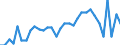 KN 39039090 /Exporte /Einheit = Preise (Euro/Tonne) /Partnerland: Lettland /Meldeland: Eur27_2020 /39039090:Polymere des Styrols, in PrimÃ¤rformen (Ausg. Polystyrol, Styrol-acrylnitril-copolymere [san] und Acrylnitril-butadien- Styrol-copolymere [abs] Sowie Copolymer AusschlieÃŸlich aus Styrol und Allylalkohol, mit Einer Acetylzahl von >= 175 und und Polystyrol, Bromiert, mit Einem Gehalt an Brom von 58 ght bis 71 Ght, in BlÃ¶cken von UnregelmÃ¤ÃŸiger Form, Brocken, KrÃ¼mel, Pulver, Granulate, Flocken und Ã¤hnl. Lose Formen)