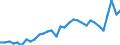 KN 39039090 /Exporte /Einheit = Preise (Euro/Tonne) /Partnerland: Litauen /Meldeland: Eur27_2020 /39039090:Polymere des Styrols, in PrimÃ¤rformen (Ausg. Polystyrol, Styrol-acrylnitril-copolymere [san] und Acrylnitril-butadien- Styrol-copolymere [abs] Sowie Copolymer AusschlieÃŸlich aus Styrol und Allylalkohol, mit Einer Acetylzahl von >= 175 und und Polystyrol, Bromiert, mit Einem Gehalt an Brom von 58 ght bis 71 Ght, in BlÃ¶cken von UnregelmÃ¤ÃŸiger Form, Brocken, KrÃ¼mel, Pulver, Granulate, Flocken und Ã¤hnl. Lose Formen)