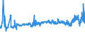 CN 39039090 /Exports /Unit = Prices (Euro/ton) /Partner: Lithuania /Reporter: Eur27_2020 /39039090:Polymers of Styrene, in Primary Forms (Excl. Polystyrene, Styrene-acrylonitrile Copolymers `san`, Acrylonitrile-butadiene-styrene `abs`, Copolymer Solely of Styrene With Allyl Alcohol, of an Acetyl Value of >= 175 and Brominated Polystyrene, Containing by Weight >= 58% but <= 71% of Bromine, in Blocks of Irregular Shape, Lumps, Powders, Granules, Flakes and Similar Bulk Forms)