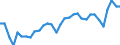 KN 39039090 /Exporte /Einheit = Preise (Euro/Tonne) /Partnerland: Polen /Meldeland: Eur27_2020 /39039090:Polymere des Styrols, in PrimÃ¤rformen (Ausg. Polystyrol, Styrol-acrylnitril-copolymere [san] und Acrylnitril-butadien- Styrol-copolymere [abs] Sowie Copolymer AusschlieÃŸlich aus Styrol und Allylalkohol, mit Einer Acetylzahl von >= 175 und und Polystyrol, Bromiert, mit Einem Gehalt an Brom von 58 ght bis 71 Ght, in BlÃ¶cken von UnregelmÃ¤ÃŸiger Form, Brocken, KrÃ¼mel, Pulver, Granulate, Flocken und Ã¤hnl. Lose Formen)