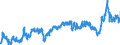CN 39039090 /Exports /Unit = Prices (Euro/ton) /Partner: Poland /Reporter: Eur27_2020 /39039090:Polymers of Styrene, in Primary Forms (Excl. Polystyrene, Styrene-acrylonitrile Copolymers `san`, Acrylonitrile-butadiene-styrene `abs`, Copolymer Solely of Styrene With Allyl Alcohol, of an Acetyl Value of >= 175 and Brominated Polystyrene, Containing by Weight >= 58% but <= 71% of Bromine, in Blocks of Irregular Shape, Lumps, Powders, Granules, Flakes and Similar Bulk Forms)