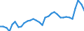KN 39039090 /Exporte /Einheit = Preise (Euro/Tonne) /Partnerland: Tschechien /Meldeland: Eur27_2020 /39039090:Polymere des Styrols, in PrimÃ¤rformen (Ausg. Polystyrol, Styrol-acrylnitril-copolymere [san] und Acrylnitril-butadien- Styrol-copolymere [abs] Sowie Copolymer AusschlieÃŸlich aus Styrol und Allylalkohol, mit Einer Acetylzahl von >= 175 und und Polystyrol, Bromiert, mit Einem Gehalt an Brom von 58 ght bis 71 Ght, in BlÃ¶cken von UnregelmÃ¤ÃŸiger Form, Brocken, KrÃ¼mel, Pulver, Granulate, Flocken und Ã¤hnl. Lose Formen)