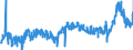CN 39039090 /Exports /Unit = Prices (Euro/ton) /Partner: Czech Rep. /Reporter: Eur27_2020 /39039090:Polymers of Styrene, in Primary Forms (Excl. Polystyrene, Styrene-acrylonitrile Copolymers `san`, Acrylonitrile-butadiene-styrene `abs`, Copolymer Solely of Styrene With Allyl Alcohol, of an Acetyl Value of >= 175 and Brominated Polystyrene, Containing by Weight >= 58% but <= 71% of Bromine, in Blocks of Irregular Shape, Lumps, Powders, Granules, Flakes and Similar Bulk Forms)