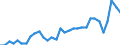 KN 39039090 /Exporte /Einheit = Preise (Euro/Tonne) /Partnerland: Slowakei /Meldeland: Eur27_2020 /39039090:Polymere des Styrols, in PrimÃ¤rformen (Ausg. Polystyrol, Styrol-acrylnitril-copolymere [san] und Acrylnitril-butadien- Styrol-copolymere [abs] Sowie Copolymer AusschlieÃŸlich aus Styrol und Allylalkohol, mit Einer Acetylzahl von >= 175 und und Polystyrol, Bromiert, mit Einem Gehalt an Brom von 58 ght bis 71 Ght, in BlÃ¶cken von UnregelmÃ¤ÃŸiger Form, Brocken, KrÃ¼mel, Pulver, Granulate, Flocken und Ã¤hnl. Lose Formen)