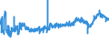 CN 39039090 /Exports /Unit = Prices (Euro/ton) /Partner: Slovakia /Reporter: Eur27_2020 /39039090:Polymers of Styrene, in Primary Forms (Excl. Polystyrene, Styrene-acrylonitrile Copolymers `san`, Acrylonitrile-butadiene-styrene `abs`, Copolymer Solely of Styrene With Allyl Alcohol, of an Acetyl Value of >= 175 and Brominated Polystyrene, Containing by Weight >= 58% but <= 71% of Bromine, in Blocks of Irregular Shape, Lumps, Powders, Granules, Flakes and Similar Bulk Forms)