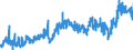 CN 39039090 /Exports /Unit = Prices (Euro/ton) /Partner: Hungary /Reporter: Eur27_2020 /39039090:Polymers of Styrene, in Primary Forms (Excl. Polystyrene, Styrene-acrylonitrile Copolymers `san`, Acrylonitrile-butadiene-styrene `abs`, Copolymer Solely of Styrene With Allyl Alcohol, of an Acetyl Value of >= 175 and Brominated Polystyrene, Containing by Weight >= 58% but <= 71% of Bromine, in Blocks of Irregular Shape, Lumps, Powders, Granules, Flakes and Similar Bulk Forms)