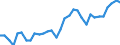 KN 39039090 /Exporte /Einheit = Preise (Euro/Tonne) /Partnerland: Rumaenien /Meldeland: Eur27_2020 /39039090:Polymere des Styrols, in PrimÃ¤rformen (Ausg. Polystyrol, Styrol-acrylnitril-copolymere [san] und Acrylnitril-butadien- Styrol-copolymere [abs] Sowie Copolymer AusschlieÃŸlich aus Styrol und Allylalkohol, mit Einer Acetylzahl von >= 175 und und Polystyrol, Bromiert, mit Einem Gehalt an Brom von 58 ght bis 71 Ght, in BlÃ¶cken von UnregelmÃ¤ÃŸiger Form, Brocken, KrÃ¼mel, Pulver, Granulate, Flocken und Ã¤hnl. Lose Formen)