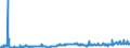 CN 39039090 /Exports /Unit = Prices (Euro/ton) /Partner: Romania /Reporter: Eur27_2020 /39039090:Polymers of Styrene, in Primary Forms (Excl. Polystyrene, Styrene-acrylonitrile Copolymers `san`, Acrylonitrile-butadiene-styrene `abs`, Copolymer Solely of Styrene With Allyl Alcohol, of an Acetyl Value of >= 175 and Brominated Polystyrene, Containing by Weight >= 58% but <= 71% of Bromine, in Blocks of Irregular Shape, Lumps, Powders, Granules, Flakes and Similar Bulk Forms)