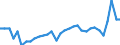 KN 39039090 /Exporte /Einheit = Preise (Euro/Tonne) /Partnerland: Bulgarien /Meldeland: Eur27_2020 /39039090:Polymere des Styrols, in PrimÃ¤rformen (Ausg. Polystyrol, Styrol-acrylnitril-copolymere [san] und Acrylnitril-butadien- Styrol-copolymere [abs] Sowie Copolymer AusschlieÃŸlich aus Styrol und Allylalkohol, mit Einer Acetylzahl von >= 175 und und Polystyrol, Bromiert, mit Einem Gehalt an Brom von 58 ght bis 71 Ght, in BlÃ¶cken von UnregelmÃ¤ÃŸiger Form, Brocken, KrÃ¼mel, Pulver, Granulate, Flocken und Ã¤hnl. Lose Formen)