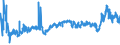 CN 39039090 /Exports /Unit = Prices (Euro/ton) /Partner: Bulgaria /Reporter: Eur27_2020 /39039090:Polymers of Styrene, in Primary Forms (Excl. Polystyrene, Styrene-acrylonitrile Copolymers `san`, Acrylonitrile-butadiene-styrene `abs`, Copolymer Solely of Styrene With Allyl Alcohol, of an Acetyl Value of >= 175 and Brominated Polystyrene, Containing by Weight >= 58% but <= 71% of Bromine, in Blocks of Irregular Shape, Lumps, Powders, Granules, Flakes and Similar Bulk Forms)