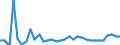 KN 39039090 /Exporte /Einheit = Preise (Euro/Tonne) /Partnerland: Albanien /Meldeland: Eur27_2020 /39039090:Polymere des Styrols, in PrimÃ¤rformen (Ausg. Polystyrol, Styrol-acrylnitril-copolymere [san] und Acrylnitril-butadien- Styrol-copolymere [abs] Sowie Copolymer AusschlieÃŸlich aus Styrol und Allylalkohol, mit Einer Acetylzahl von >= 175 und und Polystyrol, Bromiert, mit Einem Gehalt an Brom von 58 ght bis 71 Ght, in BlÃ¶cken von UnregelmÃ¤ÃŸiger Form, Brocken, KrÃ¼mel, Pulver, Granulate, Flocken und Ã¤hnl. Lose Formen)