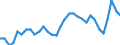 KN 39039090 /Exporte /Einheit = Preise (Euro/Tonne) /Partnerland: Ukraine /Meldeland: Eur27_2020 /39039090:Polymere des Styrols, in PrimÃ¤rformen (Ausg. Polystyrol, Styrol-acrylnitril-copolymere [san] und Acrylnitril-butadien- Styrol-copolymere [abs] Sowie Copolymer AusschlieÃŸlich aus Styrol und Allylalkohol, mit Einer Acetylzahl von >= 175 und und Polystyrol, Bromiert, mit Einem Gehalt an Brom von 58 ght bis 71 Ght, in BlÃ¶cken von UnregelmÃ¤ÃŸiger Form, Brocken, KrÃ¼mel, Pulver, Granulate, Flocken und Ã¤hnl. Lose Formen)