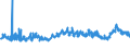 CN 39039090 /Exports /Unit = Prices (Euro/ton) /Partner: Ukraine /Reporter: Eur27_2020 /39039090:Polymers of Styrene, in Primary Forms (Excl. Polystyrene, Styrene-acrylonitrile Copolymers `san`, Acrylonitrile-butadiene-styrene `abs`, Copolymer Solely of Styrene With Allyl Alcohol, of an Acetyl Value of >= 175 and Brominated Polystyrene, Containing by Weight >= 58% but <= 71% of Bromine, in Blocks of Irregular Shape, Lumps, Powders, Granules, Flakes and Similar Bulk Forms)