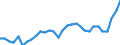 KN 39039090 /Exporte /Einheit = Preise (Euro/Tonne) /Partnerland: Weissrussland /Meldeland: Eur27_2020 /39039090:Polymere des Styrols, in PrimÃ¤rformen (Ausg. Polystyrol, Styrol-acrylnitril-copolymere [san] und Acrylnitril-butadien- Styrol-copolymere [abs] Sowie Copolymer AusschlieÃŸlich aus Styrol und Allylalkohol, mit Einer Acetylzahl von >= 175 und und Polystyrol, Bromiert, mit Einem Gehalt an Brom von 58 ght bis 71 Ght, in BlÃ¶cken von UnregelmÃ¤ÃŸiger Form, Brocken, KrÃ¼mel, Pulver, Granulate, Flocken und Ã¤hnl. Lose Formen)