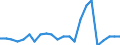 KN 39039090 /Exporte /Einheit = Preise (Euro/Tonne) /Partnerland: Moldau /Meldeland: Eur27_2020 /39039090:Polymere des Styrols, in PrimÃ¤rformen (Ausg. Polystyrol, Styrol-acrylnitril-copolymere [san] und Acrylnitril-butadien- Styrol-copolymere [abs] Sowie Copolymer AusschlieÃŸlich aus Styrol und Allylalkohol, mit Einer Acetylzahl von >= 175 und und Polystyrol, Bromiert, mit Einem Gehalt an Brom von 58 ght bis 71 Ght, in BlÃ¶cken von UnregelmÃ¤ÃŸiger Form, Brocken, KrÃ¼mel, Pulver, Granulate, Flocken und Ã¤hnl. Lose Formen)