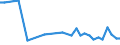 KN 39039090 /Exporte /Einheit = Preise (Euro/Tonne) /Partnerland: Georgien /Meldeland: Eur27_2020 /39039090:Polymere des Styrols, in PrimÃ¤rformen (Ausg. Polystyrol, Styrol-acrylnitril-copolymere [san] und Acrylnitril-butadien- Styrol-copolymere [abs] Sowie Copolymer AusschlieÃŸlich aus Styrol und Allylalkohol, mit Einer Acetylzahl von >= 175 und und Polystyrol, Bromiert, mit Einem Gehalt an Brom von 58 ght bis 71 Ght, in BlÃ¶cken von UnregelmÃ¤ÃŸiger Form, Brocken, KrÃ¼mel, Pulver, Granulate, Flocken und Ã¤hnl. Lose Formen)