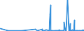 CN 39039090 /Exports /Unit = Prices (Euro/ton) /Partner: Georgia /Reporter: Eur27_2020 /39039090:Polymers of Styrene, in Primary Forms (Excl. Polystyrene, Styrene-acrylonitrile Copolymers `san`, Acrylonitrile-butadiene-styrene `abs`, Copolymer Solely of Styrene With Allyl Alcohol, of an Acetyl Value of >= 175 and Brominated Polystyrene, Containing by Weight >= 58% but <= 71% of Bromine, in Blocks of Irregular Shape, Lumps, Powders, Granules, Flakes and Similar Bulk Forms)