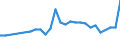 KN 39039090 /Exporte /Einheit = Preise (Euro/Tonne) /Partnerland: Armenien /Meldeland: Eur27_2020 /39039090:Polymere des Styrols, in PrimÃ¤rformen (Ausg. Polystyrol, Styrol-acrylnitril-copolymere [san] und Acrylnitril-butadien- Styrol-copolymere [abs] Sowie Copolymer AusschlieÃŸlich aus Styrol und Allylalkohol, mit Einer Acetylzahl von >= 175 und und Polystyrol, Bromiert, mit Einem Gehalt an Brom von 58 ght bis 71 Ght, in BlÃ¶cken von UnregelmÃ¤ÃŸiger Form, Brocken, KrÃ¼mel, Pulver, Granulate, Flocken und Ã¤hnl. Lose Formen)