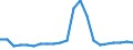 KN 39039090 /Exporte /Einheit = Preise (Euro/Tonne) /Partnerland: Aserbaidschan /Meldeland: Eur27_2020 /39039090:Polymere des Styrols, in PrimÃ¤rformen (Ausg. Polystyrol, Styrol-acrylnitril-copolymere [san] und Acrylnitril-butadien- Styrol-copolymere [abs] Sowie Copolymer AusschlieÃŸlich aus Styrol und Allylalkohol, mit Einer Acetylzahl von >= 175 und und Polystyrol, Bromiert, mit Einem Gehalt an Brom von 58 ght bis 71 Ght, in BlÃ¶cken von UnregelmÃ¤ÃŸiger Form, Brocken, KrÃ¼mel, Pulver, Granulate, Flocken und Ã¤hnl. Lose Formen)