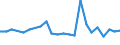 KN 39039090 /Exporte /Einheit = Preise (Euro/Tonne) /Partnerland: Usbekistan /Meldeland: Eur27_2020 /39039090:Polymere des Styrols, in PrimÃ¤rformen (Ausg. Polystyrol, Styrol-acrylnitril-copolymere [san] und Acrylnitril-butadien- Styrol-copolymere [abs] Sowie Copolymer AusschlieÃŸlich aus Styrol und Allylalkohol, mit Einer Acetylzahl von >= 175 und und Polystyrol, Bromiert, mit Einem Gehalt an Brom von 58 ght bis 71 Ght, in BlÃ¶cken von UnregelmÃ¤ÃŸiger Form, Brocken, KrÃ¼mel, Pulver, Granulate, Flocken und Ã¤hnl. Lose Formen)