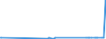 CN 39039090 /Exports /Unit = Prices (Euro/ton) /Partner: Kyrghistan /Reporter: Eur27_2020 /39039090:Polymers of Styrene, in Primary Forms (Excl. Polystyrene, Styrene-acrylonitrile Copolymers `san`, Acrylonitrile-butadiene-styrene `abs`, Copolymer Solely of Styrene With Allyl Alcohol, of an Acetyl Value of >= 175 and Brominated Polystyrene, Containing by Weight >= 58% but <= 71% of Bromine, in Blocks of Irregular Shape, Lumps, Powders, Granules, Flakes and Similar Bulk Forms)