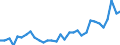 KN 39039090 /Exporte /Einheit = Preise (Euro/Tonne) /Partnerland: Slowenien /Meldeland: Eur27_2020 /39039090:Polymere des Styrols, in PrimÃ¤rformen (Ausg. Polystyrol, Styrol-acrylnitril-copolymere [san] und Acrylnitril-butadien- Styrol-copolymere [abs] Sowie Copolymer AusschlieÃŸlich aus Styrol und Allylalkohol, mit Einer Acetylzahl von >= 175 und und Polystyrol, Bromiert, mit Einem Gehalt an Brom von 58 ght bis 71 Ght, in BlÃ¶cken von UnregelmÃ¤ÃŸiger Form, Brocken, KrÃ¼mel, Pulver, Granulate, Flocken und Ã¤hnl. Lose Formen)