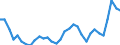 KN 39039090 /Exporte /Einheit = Preise (Euro/Tonne) /Partnerland: Kroatien /Meldeland: Eur27_2020 /39039090:Polymere des Styrols, in PrimÃ¤rformen (Ausg. Polystyrol, Styrol-acrylnitril-copolymere [san] und Acrylnitril-butadien- Styrol-copolymere [abs] Sowie Copolymer AusschlieÃŸlich aus Styrol und Allylalkohol, mit Einer Acetylzahl von >= 175 und und Polystyrol, Bromiert, mit Einem Gehalt an Brom von 58 ght bis 71 Ght, in BlÃ¶cken von UnregelmÃ¤ÃŸiger Form, Brocken, KrÃ¼mel, Pulver, Granulate, Flocken und Ã¤hnl. Lose Formen)