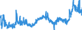 CN 39039090 /Exports /Unit = Prices (Euro/ton) /Partner: Croatia /Reporter: Eur27_2020 /39039090:Polymers of Styrene, in Primary Forms (Excl. Polystyrene, Styrene-acrylonitrile Copolymers `san`, Acrylonitrile-butadiene-styrene `abs`, Copolymer Solely of Styrene With Allyl Alcohol, of an Acetyl Value of >= 175 and Brominated Polystyrene, Containing by Weight >= 58% but <= 71% of Bromine, in Blocks of Irregular Shape, Lumps, Powders, Granules, Flakes and Similar Bulk Forms)