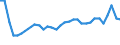 KN 39039090 /Exporte /Einheit = Preise (Euro/Tonne) /Partnerland: Bosn.-herzegowina /Meldeland: Eur27_2020 /39039090:Polymere des Styrols, in PrimÃ¤rformen (Ausg. Polystyrol, Styrol-acrylnitril-copolymere [san] und Acrylnitril-butadien- Styrol-copolymere [abs] Sowie Copolymer AusschlieÃŸlich aus Styrol und Allylalkohol, mit Einer Acetylzahl von >= 175 und und Polystyrol, Bromiert, mit Einem Gehalt an Brom von 58 ght bis 71 Ght, in BlÃ¶cken von UnregelmÃ¤ÃŸiger Form, Brocken, KrÃ¼mel, Pulver, Granulate, Flocken und Ã¤hnl. Lose Formen)