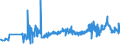 CN 39039090 /Exports /Unit = Prices (Euro/ton) /Partner: Bosnia-herz. /Reporter: Eur27_2020 /39039090:Polymers of Styrene, in Primary Forms (Excl. Polystyrene, Styrene-acrylonitrile Copolymers `san`, Acrylonitrile-butadiene-styrene `abs`, Copolymer Solely of Styrene With Allyl Alcohol, of an Acetyl Value of >= 175 and Brominated Polystyrene, Containing by Weight >= 58% but <= 71% of Bromine, in Blocks of Irregular Shape, Lumps, Powders, Granules, Flakes and Similar Bulk Forms)