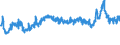 CN 39039090 /Exports /Unit = Prices (Euro/ton) /Partner: Serbia /Reporter: Eur27_2020 /39039090:Polymers of Styrene, in Primary Forms (Excl. Polystyrene, Styrene-acrylonitrile Copolymers `san`, Acrylonitrile-butadiene-styrene `abs`, Copolymer Solely of Styrene With Allyl Alcohol, of an Acetyl Value of >= 175 and Brominated Polystyrene, Containing by Weight >= 58% but <= 71% of Bromine, in Blocks of Irregular Shape, Lumps, Powders, Granules, Flakes and Similar Bulk Forms)