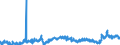 CN 39039090 /Exports /Unit = Prices (Euro/ton) /Partner: Morocco /Reporter: Eur27_2020 /39039090:Polymers of Styrene, in Primary Forms (Excl. Polystyrene, Styrene-acrylonitrile Copolymers `san`, Acrylonitrile-butadiene-styrene `abs`, Copolymer Solely of Styrene With Allyl Alcohol, of an Acetyl Value of >= 175 and Brominated Polystyrene, Containing by Weight >= 58% but <= 71% of Bromine, in Blocks of Irregular Shape, Lumps, Powders, Granules, Flakes and Similar Bulk Forms)