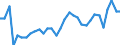 KN 39039090 /Exporte /Einheit = Preise (Euro/Tonne) /Partnerland: Algerien /Meldeland: Eur27_2020 /39039090:Polymere des Styrols, in PrimÃ¤rformen (Ausg. Polystyrol, Styrol-acrylnitril-copolymere [san] und Acrylnitril-butadien- Styrol-copolymere [abs] Sowie Copolymer AusschlieÃŸlich aus Styrol und Allylalkohol, mit Einer Acetylzahl von >= 175 und und Polystyrol, Bromiert, mit Einem Gehalt an Brom von 58 ght bis 71 Ght, in BlÃ¶cken von UnregelmÃ¤ÃŸiger Form, Brocken, KrÃ¼mel, Pulver, Granulate, Flocken und Ã¤hnl. Lose Formen)