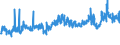 CN 39039090 /Exports /Unit = Prices (Euro/ton) /Partner: Algeria /Reporter: Eur27_2020 /39039090:Polymers of Styrene, in Primary Forms (Excl. Polystyrene, Styrene-acrylonitrile Copolymers `san`, Acrylonitrile-butadiene-styrene `abs`, Copolymer Solely of Styrene With Allyl Alcohol, of an Acetyl Value of >= 175 and Brominated Polystyrene, Containing by Weight >= 58% but <= 71% of Bromine, in Blocks of Irregular Shape, Lumps, Powders, Granules, Flakes and Similar Bulk Forms)