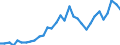 KN 39039090 /Exporte /Einheit = Preise (Euro/Tonne) /Partnerland: Tunesien /Meldeland: Eur27_2020 /39039090:Polymere des Styrols, in PrimÃ¤rformen (Ausg. Polystyrol, Styrol-acrylnitril-copolymere [san] und Acrylnitril-butadien- Styrol-copolymere [abs] Sowie Copolymer AusschlieÃŸlich aus Styrol und Allylalkohol, mit Einer Acetylzahl von >= 175 und und Polystyrol, Bromiert, mit Einem Gehalt an Brom von 58 ght bis 71 Ght, in BlÃ¶cken von UnregelmÃ¤ÃŸiger Form, Brocken, KrÃ¼mel, Pulver, Granulate, Flocken und Ã¤hnl. Lose Formen)