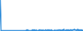 CN 39039090 /Exports /Unit = Prices (Euro/ton) /Partner: Tunisia /Reporter: Eur27_2020 /39039090:Polymers of Styrene, in Primary Forms (Excl. Polystyrene, Styrene-acrylonitrile Copolymers `san`, Acrylonitrile-butadiene-styrene `abs`, Copolymer Solely of Styrene With Allyl Alcohol, of an Acetyl Value of >= 175 and Brominated Polystyrene, Containing by Weight >= 58% but <= 71% of Bromine, in Blocks of Irregular Shape, Lumps, Powders, Granules, Flakes and Similar Bulk Forms)