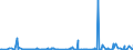 CN 39039090 /Exports /Unit = Prices (Euro/ton) /Partner: Libya /Reporter: Eur27_2020 /39039090:Polymers of Styrene, in Primary Forms (Excl. Polystyrene, Styrene-acrylonitrile Copolymers `san`, Acrylonitrile-butadiene-styrene `abs`, Copolymer Solely of Styrene With Allyl Alcohol, of an Acetyl Value of >= 175 and Brominated Polystyrene, Containing by Weight >= 58% but <= 71% of Bromine, in Blocks of Irregular Shape, Lumps, Powders, Granules, Flakes and Similar Bulk Forms)