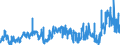 CN 39039090 /Exports /Unit = Prices (Euro/ton) /Partner: Egypt /Reporter: Eur27_2020 /39039090:Polymers of Styrene, in Primary Forms (Excl. Polystyrene, Styrene-acrylonitrile Copolymers `san`, Acrylonitrile-butadiene-styrene `abs`, Copolymer Solely of Styrene With Allyl Alcohol, of an Acetyl Value of >= 175 and Brominated Polystyrene, Containing by Weight >= 58% but <= 71% of Bromine, in Blocks of Irregular Shape, Lumps, Powders, Granules, Flakes and Similar Bulk Forms)