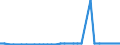 KN 39039090 /Exporte /Einheit = Preise (Euro/Tonne) /Partnerland: Sudan /Meldeland: Eur27_2020 /39039090:Polymere des Styrols, in PrimÃ¤rformen (Ausg. Polystyrol, Styrol-acrylnitril-copolymere [san] und Acrylnitril-butadien- Styrol-copolymere [abs] Sowie Copolymer AusschlieÃŸlich aus Styrol und Allylalkohol, mit Einer Acetylzahl von >= 175 und und Polystyrol, Bromiert, mit Einem Gehalt an Brom von 58 ght bis 71 Ght, in BlÃ¶cken von UnregelmÃ¤ÃŸiger Form, Brocken, KrÃ¼mel, Pulver, Granulate, Flocken und Ã¤hnl. Lose Formen)