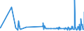 CN 39039090 /Exports /Unit = Prices (Euro/ton) /Partner: Cape Verde /Reporter: Eur27_2020 /39039090:Polymers of Styrene, in Primary Forms (Excl. Polystyrene, Styrene-acrylonitrile Copolymers `san`, Acrylonitrile-butadiene-styrene `abs`, Copolymer Solely of Styrene With Allyl Alcohol, of an Acetyl Value of >= 175 and Brominated Polystyrene, Containing by Weight >= 58% but <= 71% of Bromine, in Blocks of Irregular Shape, Lumps, Powders, Granules, Flakes and Similar Bulk Forms)