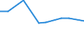 KN 39039090 /Exporte /Einheit = Preise (Euro/Tonne) /Partnerland: Guinea-biss. /Meldeland: Eur27_2020 /39039090:Polymere des Styrols, in PrimÃ¤rformen (Ausg. Polystyrol, Styrol-acrylnitril-copolymere [san] und Acrylnitril-butadien- Styrol-copolymere [abs] Sowie Copolymer AusschlieÃŸlich aus Styrol und Allylalkohol, mit Einer Acetylzahl von >= 175 und und Polystyrol, Bromiert, mit Einem Gehalt an Brom von 58 ght bis 71 Ght, in BlÃ¶cken von UnregelmÃ¤ÃŸiger Form, Brocken, KrÃ¼mel, Pulver, Granulate, Flocken und Ã¤hnl. Lose Formen)