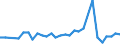 KN 39039090 /Exporte /Einheit = Preise (Euro/Tonne) /Partnerland: Guinea /Meldeland: Eur27_2020 /39039090:Polymere des Styrols, in PrimÃ¤rformen (Ausg. Polystyrol, Styrol-acrylnitril-copolymere [san] und Acrylnitril-butadien- Styrol-copolymere [abs] Sowie Copolymer AusschlieÃŸlich aus Styrol und Allylalkohol, mit Einer Acetylzahl von >= 175 und und Polystyrol, Bromiert, mit Einem Gehalt an Brom von 58 ght bis 71 Ght, in BlÃ¶cken von UnregelmÃ¤ÃŸiger Form, Brocken, KrÃ¼mel, Pulver, Granulate, Flocken und Ã¤hnl. Lose Formen)