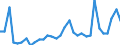 KN 39039090 /Exporte /Einheit = Preise (Euro/Tonne) /Partnerland: Elfenbeink. /Meldeland: Eur27_2020 /39039090:Polymere des Styrols, in PrimÃ¤rformen (Ausg. Polystyrol, Styrol-acrylnitril-copolymere [san] und Acrylnitril-butadien- Styrol-copolymere [abs] Sowie Copolymer AusschlieÃŸlich aus Styrol und Allylalkohol, mit Einer Acetylzahl von >= 175 und und Polystyrol, Bromiert, mit Einem Gehalt an Brom von 58 ght bis 71 Ght, in BlÃ¶cken von UnregelmÃ¤ÃŸiger Form, Brocken, KrÃ¼mel, Pulver, Granulate, Flocken und Ã¤hnl. Lose Formen)