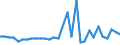 KN 39039090 /Exporte /Einheit = Preise (Euro/Tonne) /Partnerland: Ghana /Meldeland: Eur27_2020 /39039090:Polymere des Styrols, in PrimÃ¤rformen (Ausg. Polystyrol, Styrol-acrylnitril-copolymere [san] und Acrylnitril-butadien- Styrol-copolymere [abs] Sowie Copolymer AusschlieÃŸlich aus Styrol und Allylalkohol, mit Einer Acetylzahl von >= 175 und und Polystyrol, Bromiert, mit Einem Gehalt an Brom von 58 ght bis 71 Ght, in BlÃ¶cken von UnregelmÃ¤ÃŸiger Form, Brocken, KrÃ¼mel, Pulver, Granulate, Flocken und Ã¤hnl. Lose Formen)
