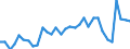 KN 39039090 /Exporte /Einheit = Preise (Euro/Tonne) /Partnerland: Nigeria /Meldeland: Eur27_2020 /39039090:Polymere des Styrols, in PrimÃ¤rformen (Ausg. Polystyrol, Styrol-acrylnitril-copolymere [san] und Acrylnitril-butadien- Styrol-copolymere [abs] Sowie Copolymer AusschlieÃŸlich aus Styrol und Allylalkohol, mit Einer Acetylzahl von >= 175 und und Polystyrol, Bromiert, mit Einem Gehalt an Brom von 58 ght bis 71 Ght, in BlÃ¶cken von UnregelmÃ¤ÃŸiger Form, Brocken, KrÃ¼mel, Pulver, Granulate, Flocken und Ã¤hnl. Lose Formen)