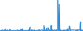 CN 39039090 /Exports /Unit = Prices (Euro/ton) /Partner: Nigeria /Reporter: Eur27_2020 /39039090:Polymers of Styrene, in Primary Forms (Excl. Polystyrene, Styrene-acrylonitrile Copolymers `san`, Acrylonitrile-butadiene-styrene `abs`, Copolymer Solely of Styrene With Allyl Alcohol, of an Acetyl Value of >= 175 and Brominated Polystyrene, Containing by Weight >= 58% but <= 71% of Bromine, in Blocks of Irregular Shape, Lumps, Powders, Granules, Flakes and Similar Bulk Forms)