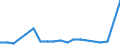 KN 39039090 /Exporte /Einheit = Preise (Euro/Tonne) /Partnerland: Aequat.guin. /Meldeland: Eur27_2020 /39039090:Polymere des Styrols, in PrimÃ¤rformen (Ausg. Polystyrol, Styrol-acrylnitril-copolymere [san] und Acrylnitril-butadien- Styrol-copolymere [abs] Sowie Copolymer AusschlieÃŸlich aus Styrol und Allylalkohol, mit Einer Acetylzahl von >= 175 und und Polystyrol, Bromiert, mit Einem Gehalt an Brom von 58 ght bis 71 Ght, in BlÃ¶cken von UnregelmÃ¤ÃŸiger Form, Brocken, KrÃ¼mel, Pulver, Granulate, Flocken und Ã¤hnl. Lose Formen)