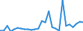 KN 39039090 /Exporte /Einheit = Preise (Euro/Tonne) /Partnerland: Gabun /Meldeland: Eur27_2020 /39039090:Polymere des Styrols, in PrimÃ¤rformen (Ausg. Polystyrol, Styrol-acrylnitril-copolymere [san] und Acrylnitril-butadien- Styrol-copolymere [abs] Sowie Copolymer AusschlieÃŸlich aus Styrol und Allylalkohol, mit Einer Acetylzahl von >= 175 und und Polystyrol, Bromiert, mit Einem Gehalt an Brom von 58 ght bis 71 Ght, in BlÃ¶cken von UnregelmÃ¤ÃŸiger Form, Brocken, KrÃ¼mel, Pulver, Granulate, Flocken und Ã¤hnl. Lose Formen)
