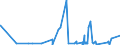CN 39039090 /Exports /Unit = Prices (Euro/ton) /Partner: Congo /Reporter: Eur27_2020 /39039090:Polymers of Styrene, in Primary Forms (Excl. Polystyrene, Styrene-acrylonitrile Copolymers `san`, Acrylonitrile-butadiene-styrene `abs`, Copolymer Solely of Styrene With Allyl Alcohol, of an Acetyl Value of >= 175 and Brominated Polystyrene, Containing by Weight >= 58% but <= 71% of Bromine, in Blocks of Irregular Shape, Lumps, Powders, Granules, Flakes and Similar Bulk Forms)